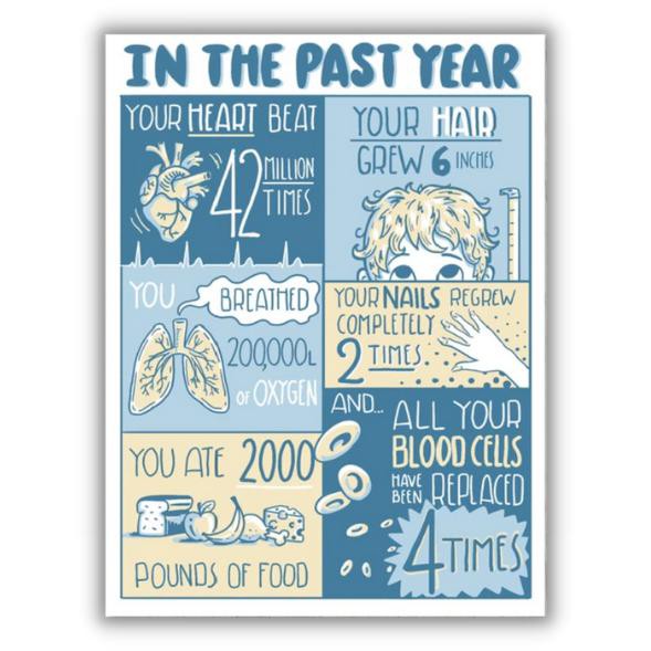 Wenskaart "A year of you" from Fairy Positron